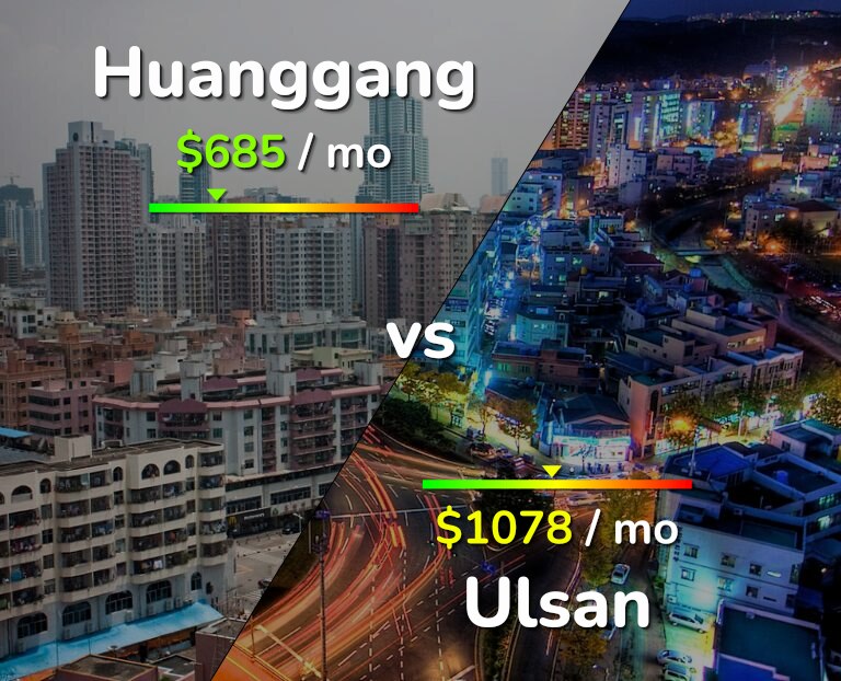 Cost of living in Huanggang vs Ulsan infographic