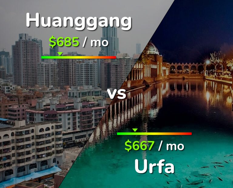 Cost of living in Huanggang vs Urfa infographic