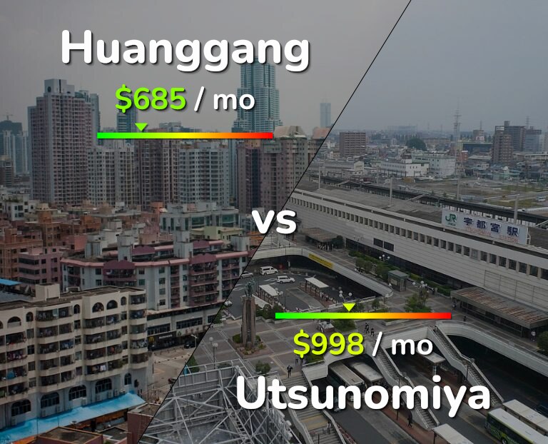 Cost of living in Huanggang vs Utsunomiya infographic