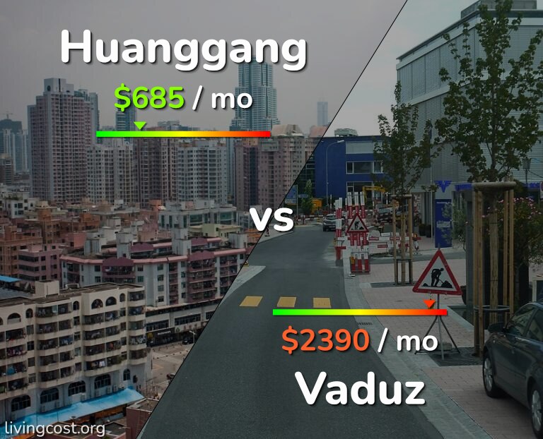 Cost of living in Huanggang vs Vaduz infographic