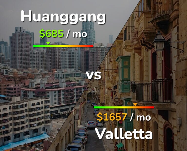 Cost of living in Huanggang vs Valletta infographic