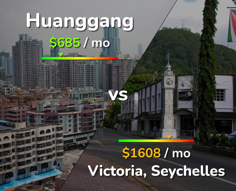 Cost of living in Huanggang vs Victoria infographic