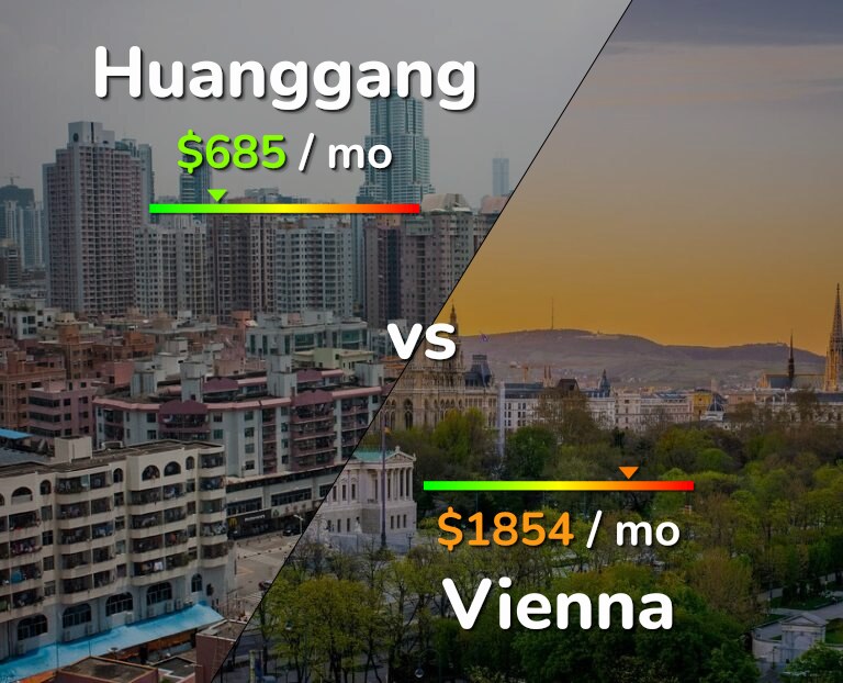 Cost of living in Huanggang vs Vienna infographic