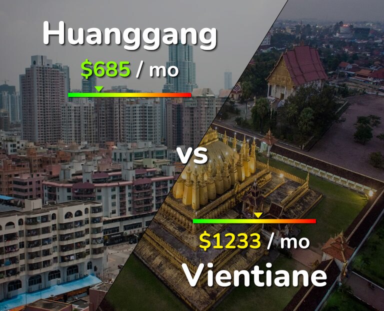 Cost of living in Huanggang vs Vientiane infographic