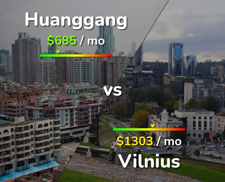 Cost of living in Huanggang vs Vilnius infographic