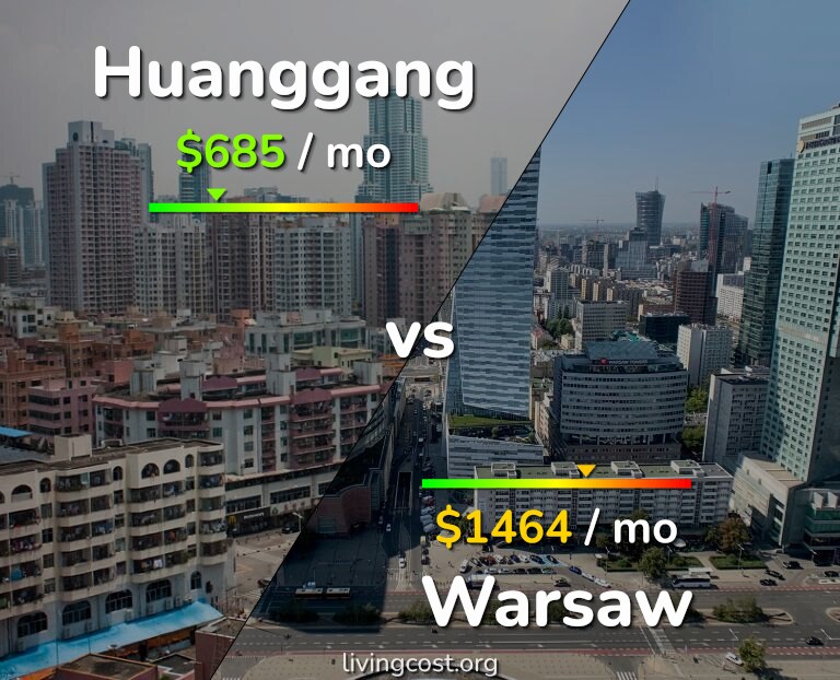 Cost of living in Huanggang vs Warsaw infographic