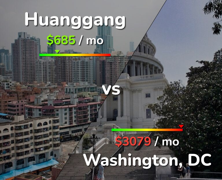 Cost of living in Huanggang vs Washington infographic