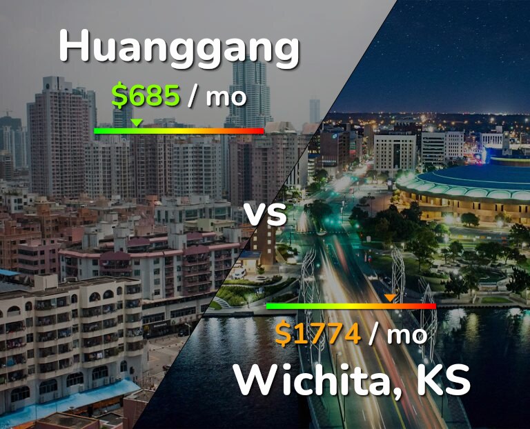 Cost of living in Huanggang vs Wichita infographic