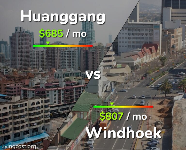 Cost of living in Huanggang vs Windhoek infographic