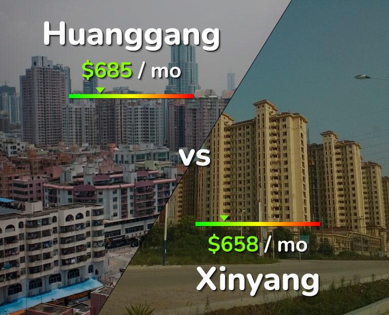 Cost of living in Huanggang vs Xinyang infographic