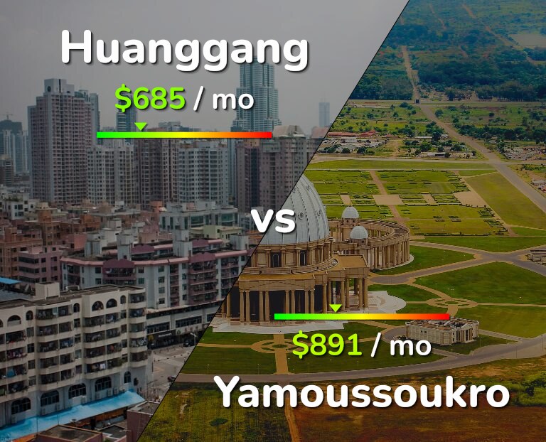 Cost of living in Huanggang vs Yamoussoukro infographic