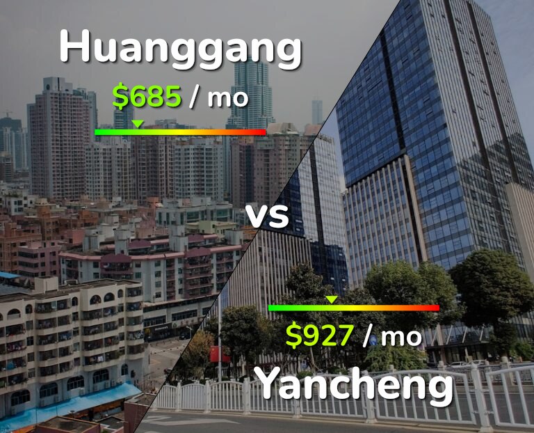 Cost of living in Huanggang vs Yancheng infographic