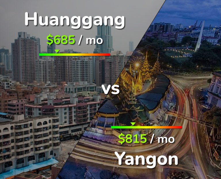 Cost of living in Huanggang vs Yangon infographic