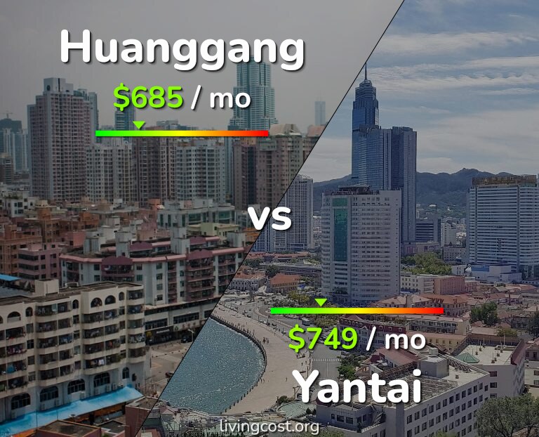 Cost of living in Huanggang vs Yantai infographic