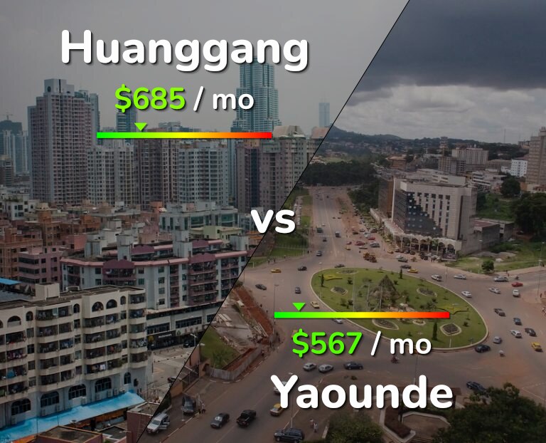 Cost of living in Huanggang vs Yaounde infographic