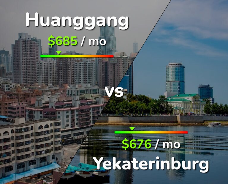 Cost of living in Huanggang vs Yekaterinburg infographic