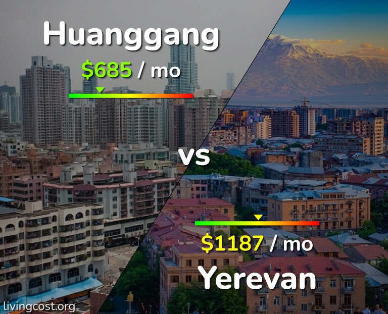 Cost of living in Huanggang vs Yerevan infographic