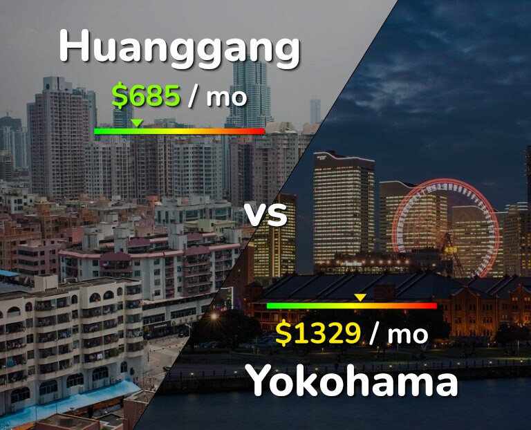 Cost of living in Huanggang vs Yokohama infographic