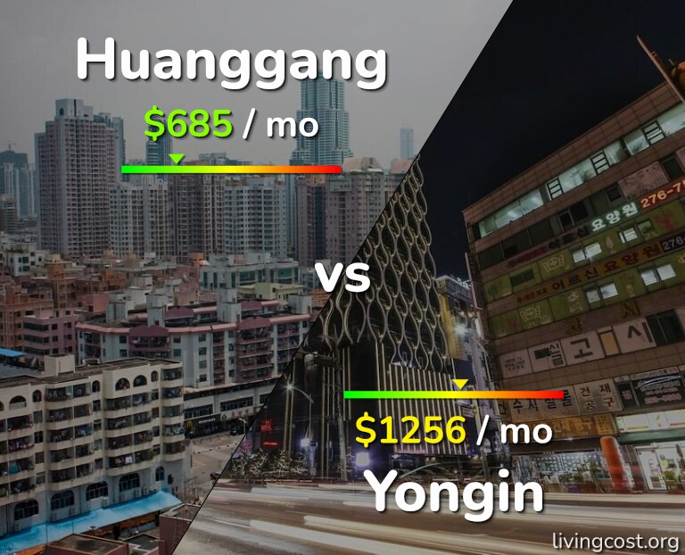 Cost of living in Huanggang vs Yongin infographic