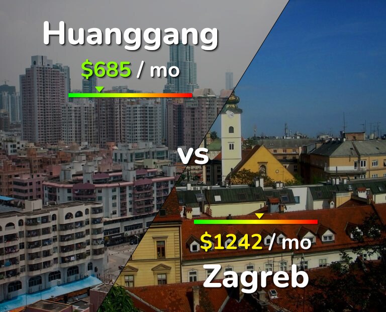 Cost of living in Huanggang vs Zagreb infographic