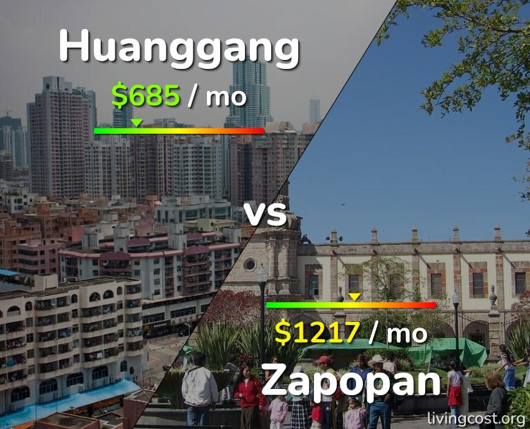 Cost of living in Huanggang vs Zapopan infographic