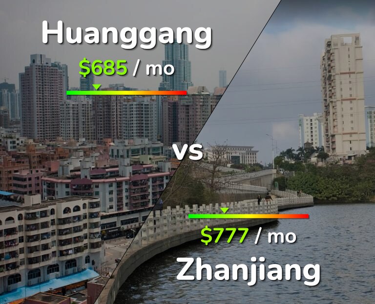 Cost of living in Huanggang vs Zhanjiang infographic