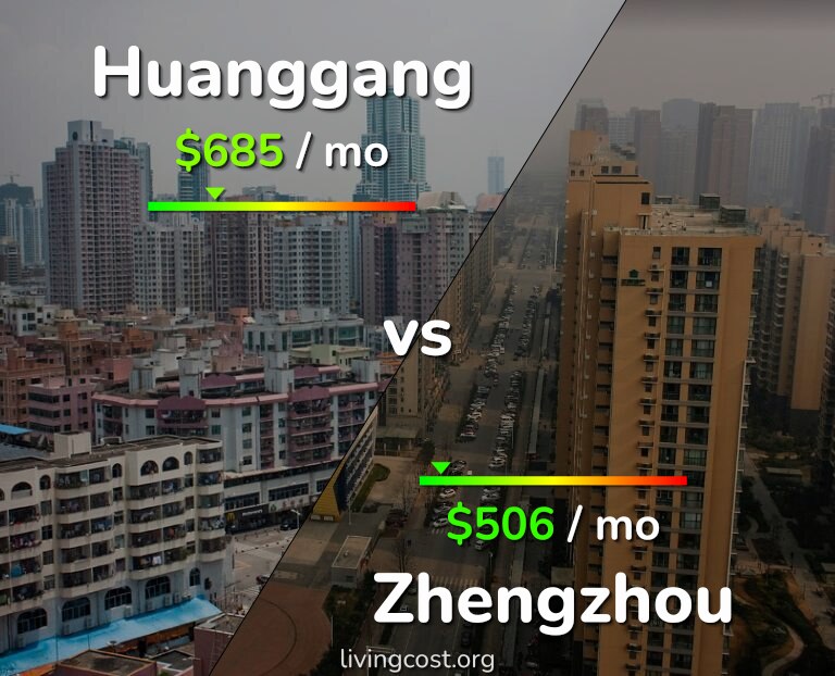 Cost of living in Huanggang vs Zhengzhou infographic