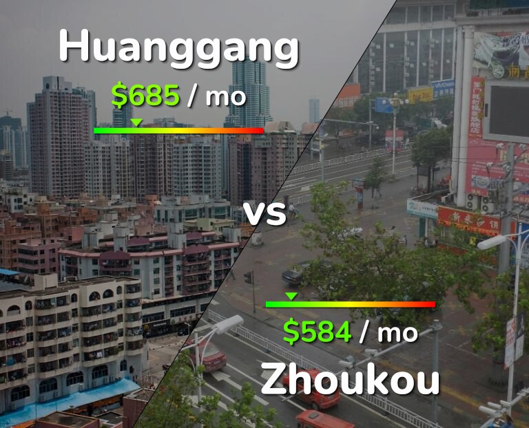Cost of living in Huanggang vs Zhoukou infographic