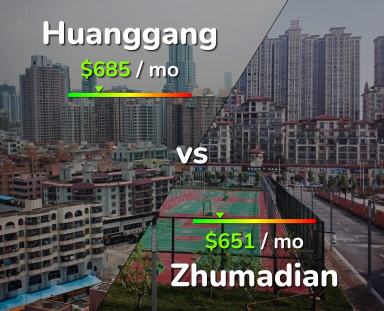 Cost of living in Huanggang vs Zhumadian infographic