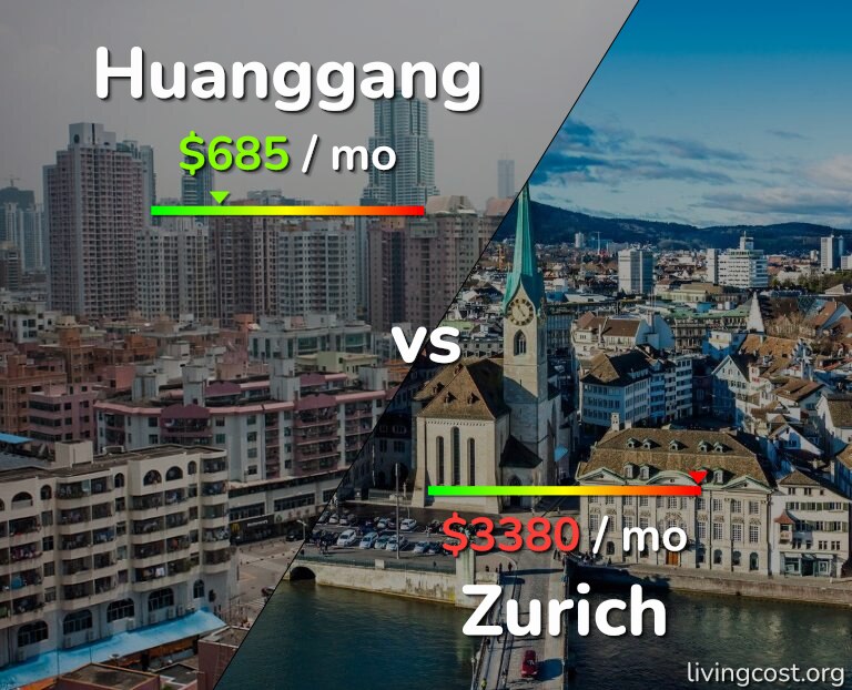 Cost of living in Huanggang vs Zurich infographic
