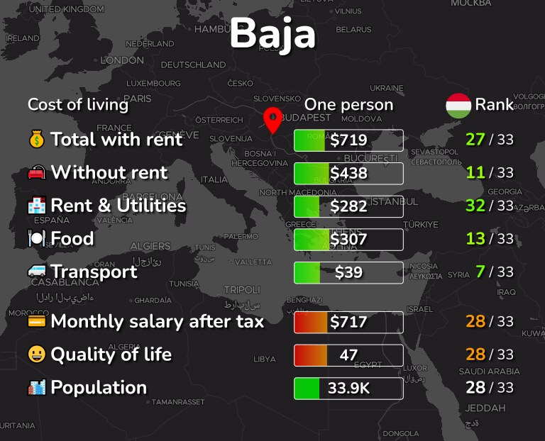 Cost of living in Baja infographic