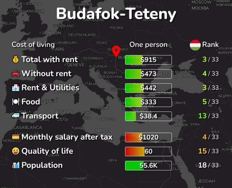 Cost of living in Budafok-Teteny infographic
