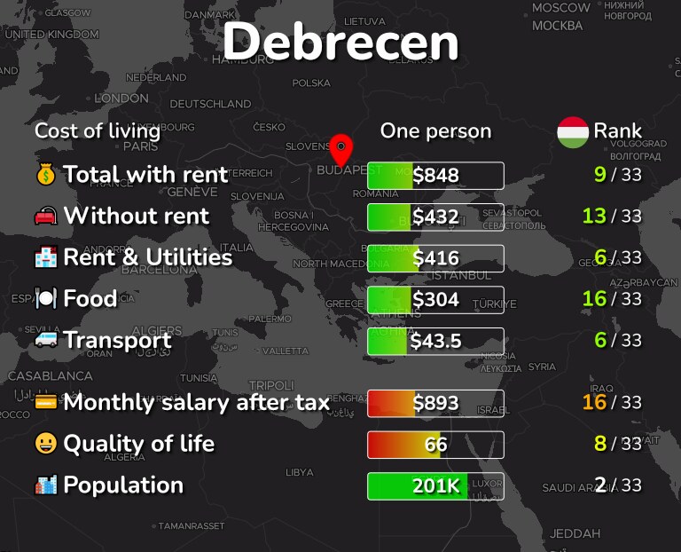 Cost of living in Debrecen infographic