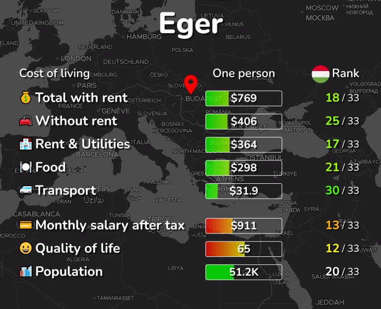 Cost of living in Eger infographic