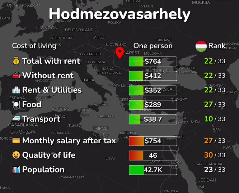 Cost of living in Hodmezovasarhely infographic