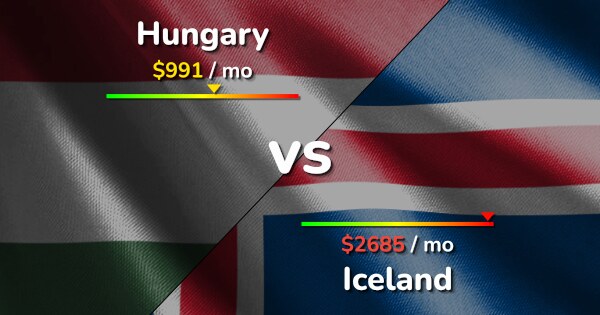 Hungary vs Iceland comparison: Cost of Living & Prices