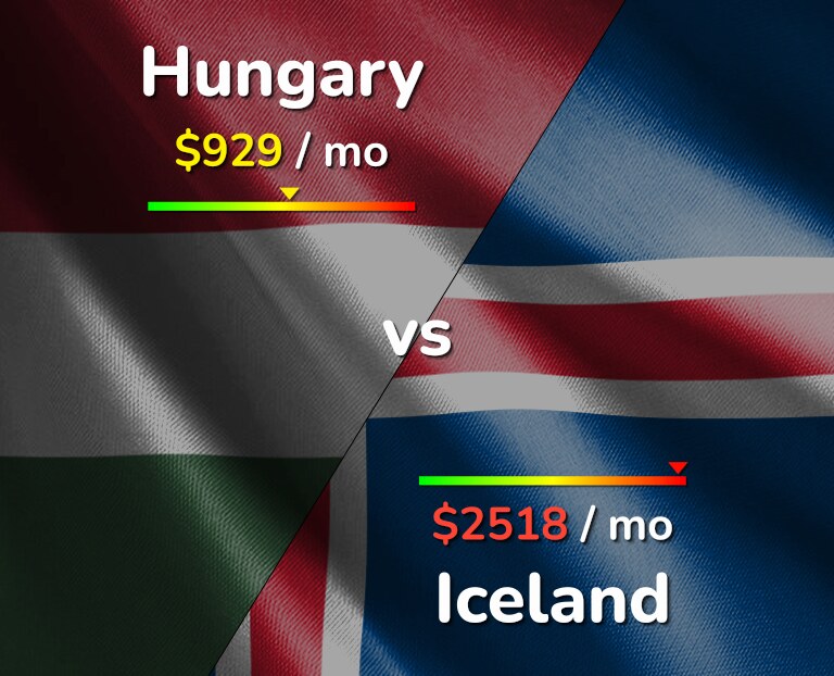 Cost of living in Hungary vs Iceland infographic