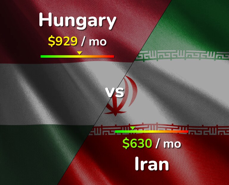 Cost of living in Hungary vs Iran infographic