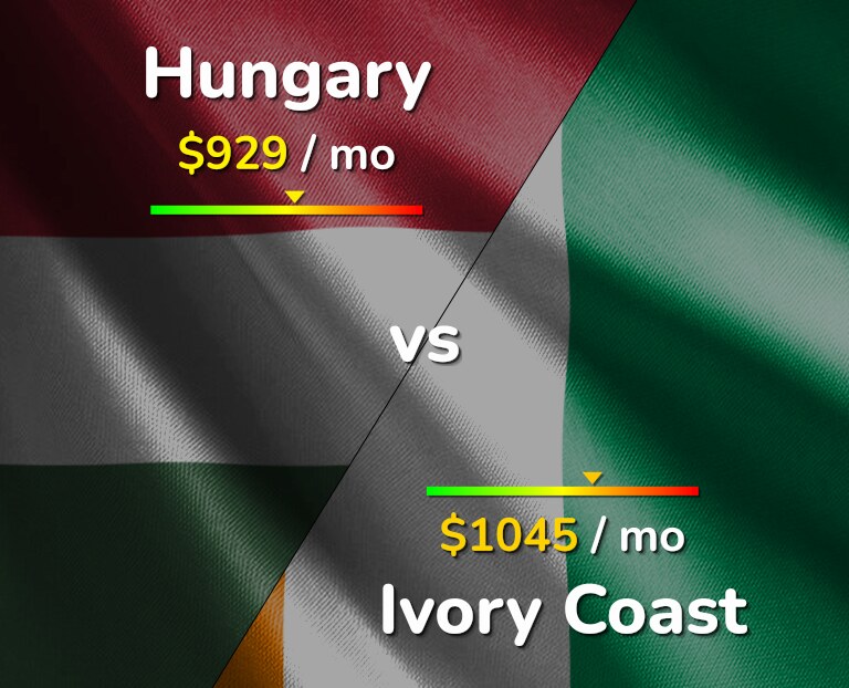 Cost of living in Hungary vs Ivory Coast infographic