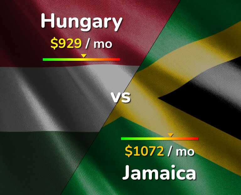 Cost of living in Hungary vs Jamaica infographic