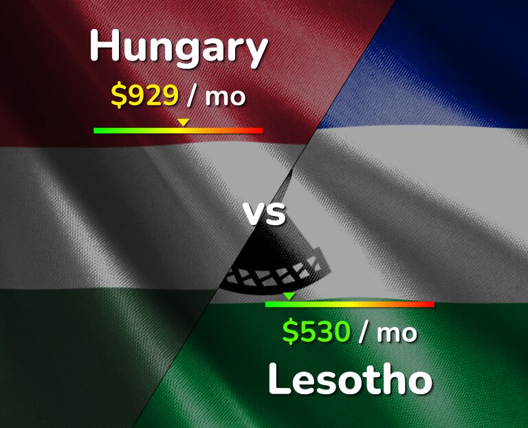 Cost of living in Hungary vs Lesotho infographic