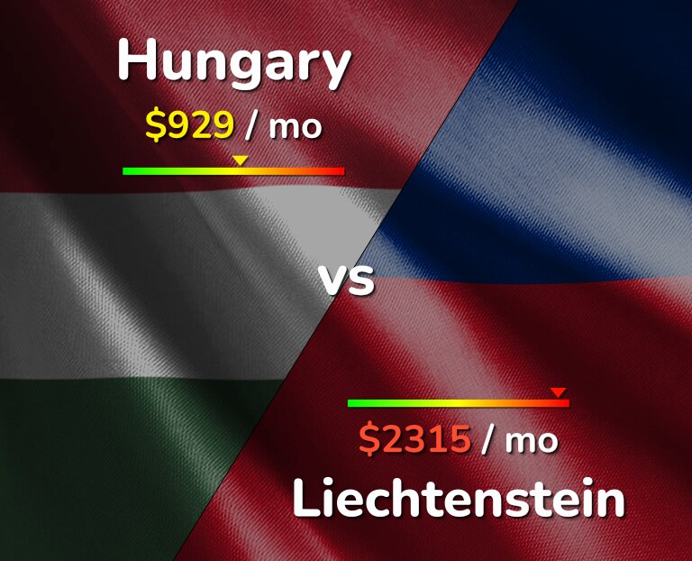 Cost of living in Hungary vs Liechtenstein infographic