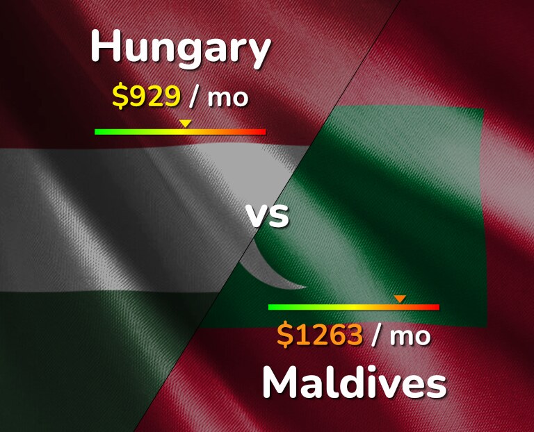 Cost of living in Hungary vs Maldives infographic
