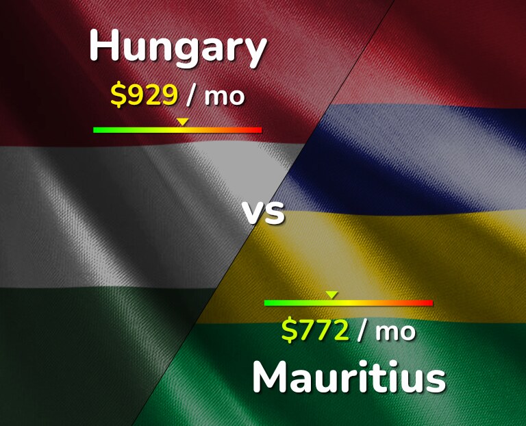 Cost of living in Hungary vs Mauritius infographic