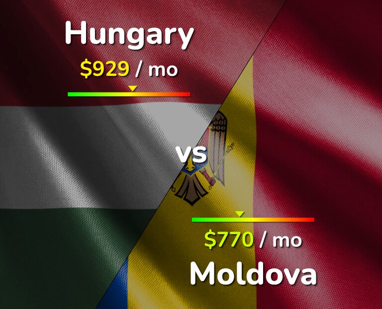 Cost of living in Hungary vs Moldova infographic