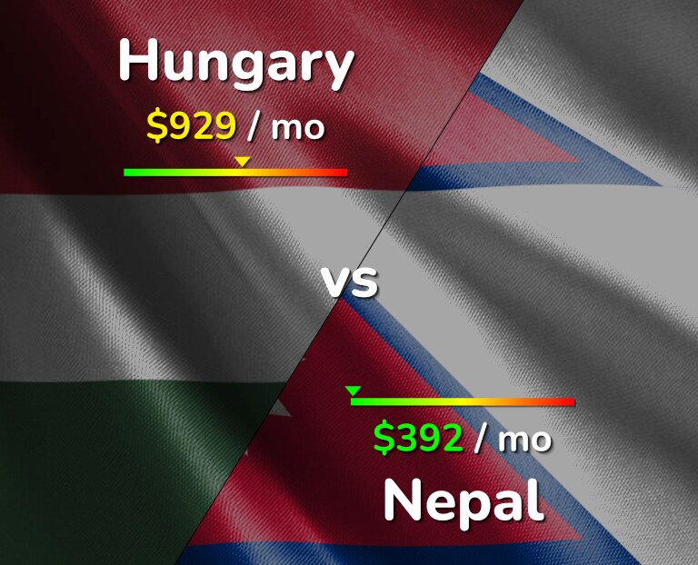Cost of living in Hungary vs Nepal infographic