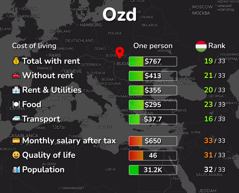 Cost of living in Ozd infographic