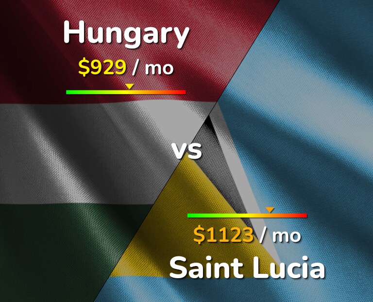 Cost of living in Hungary vs Saint Lucia infographic
