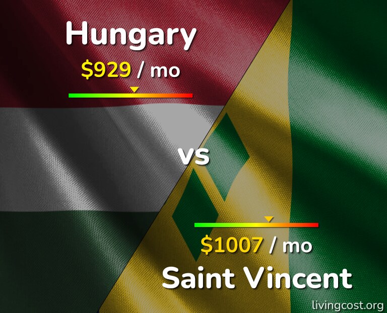 Cost of living in Hungary vs Saint Vincent infographic