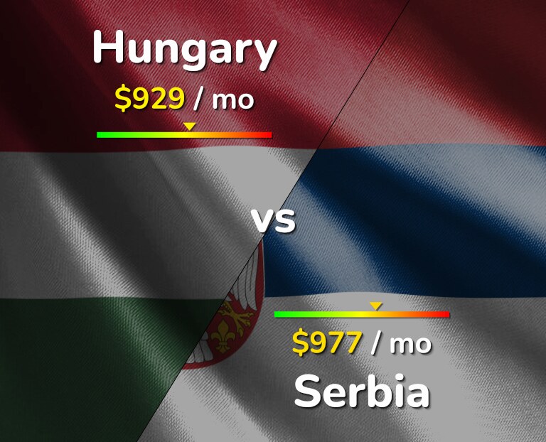 Cost of living in Hungary vs Serbia infographic